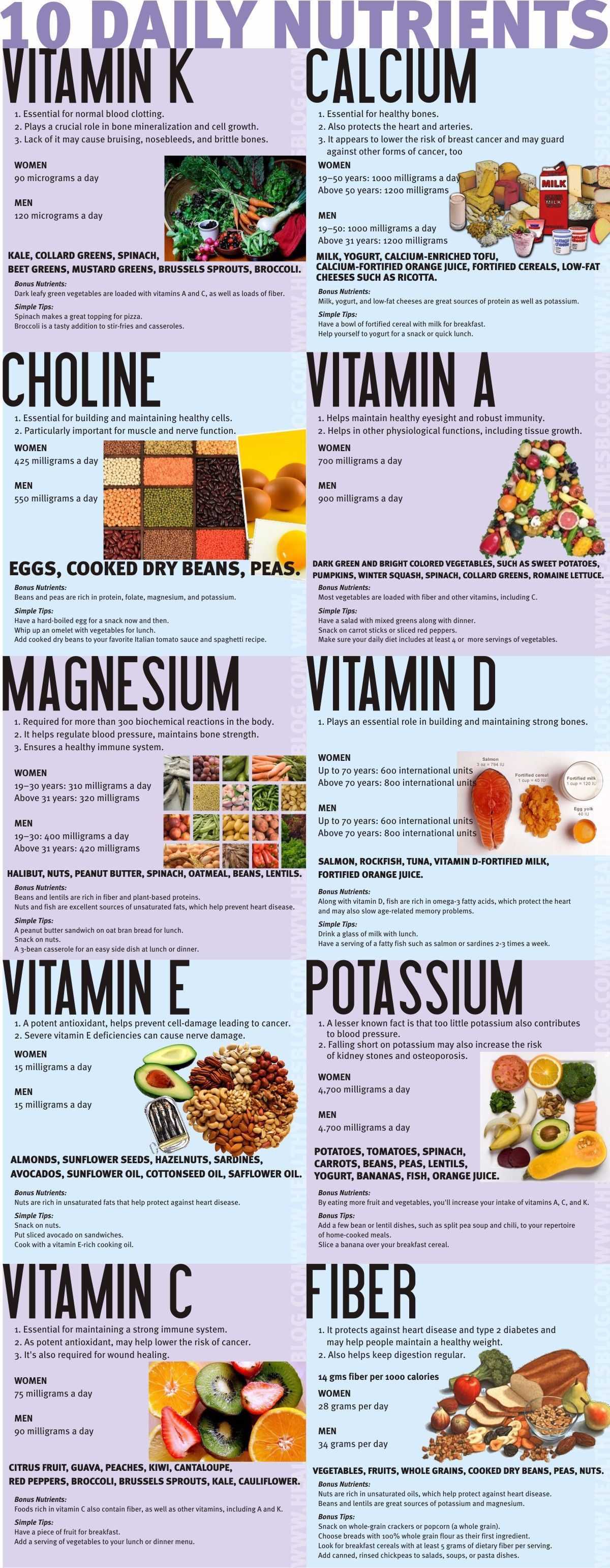 10 Daily Nutrients