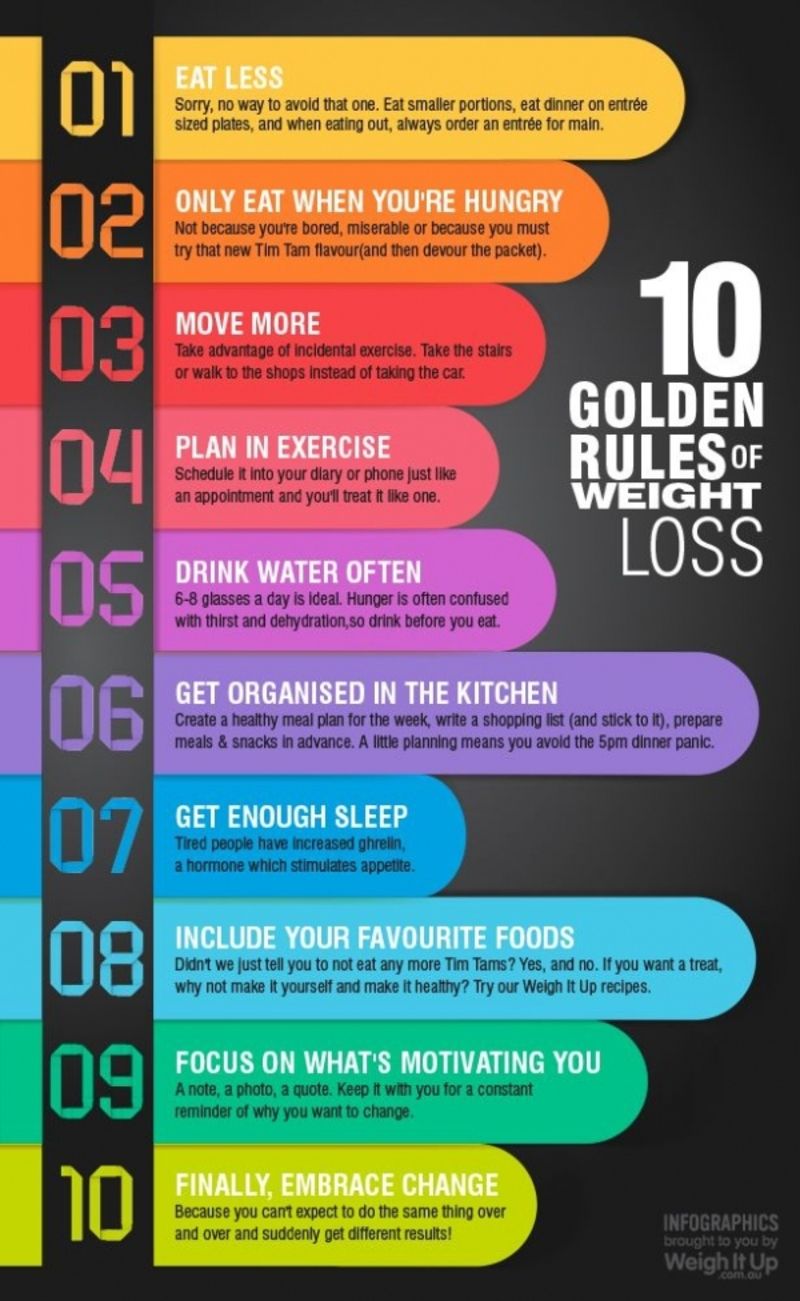 10 Golden Rules Of Weight Loss Weigh It Up