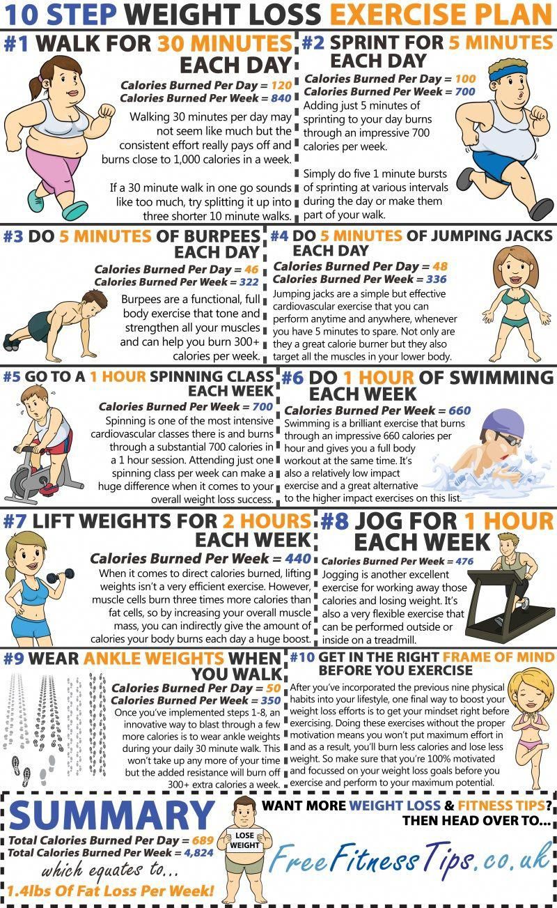 10 Step Weight Loss Exercise Plan