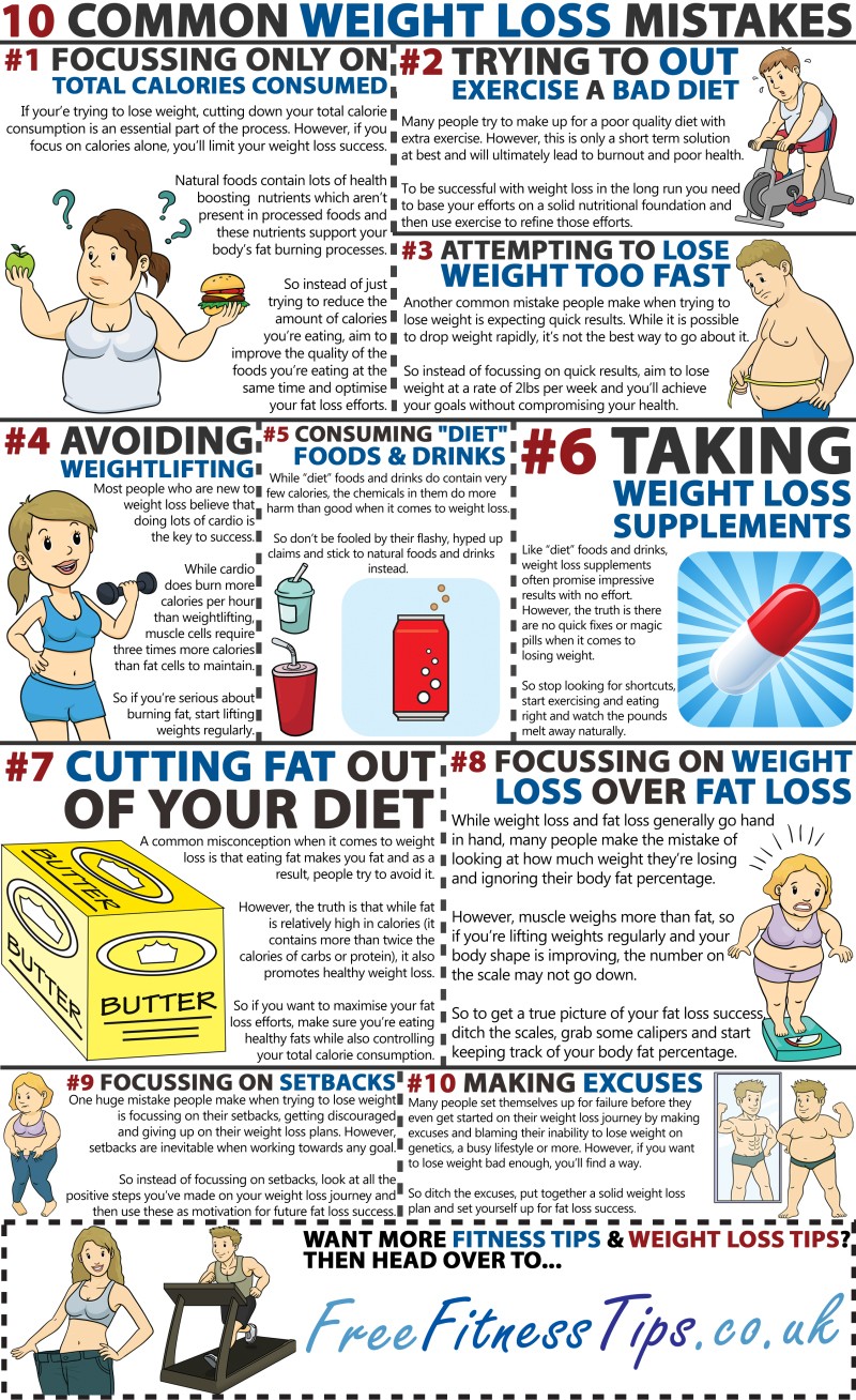 10 Weight Loss Mistakes That Are Most Commonly Made