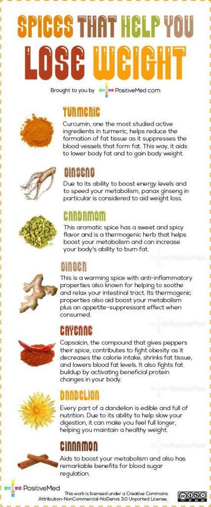 8. Spicy! - 37 Simple Weight Loss Infographics