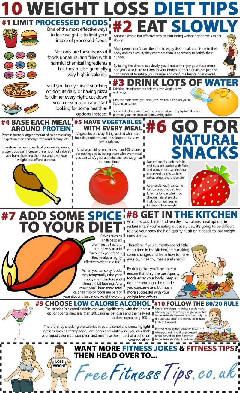 10 Weight Loss Diet Tips