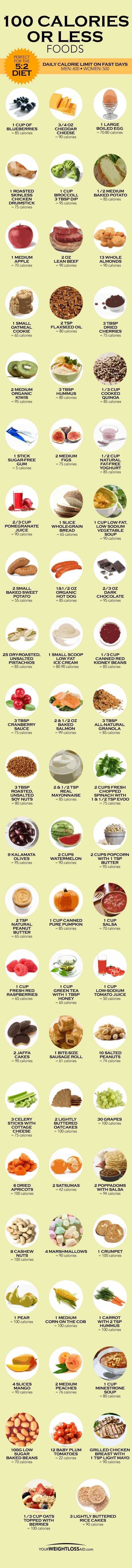 100 Calories Or Less Foods