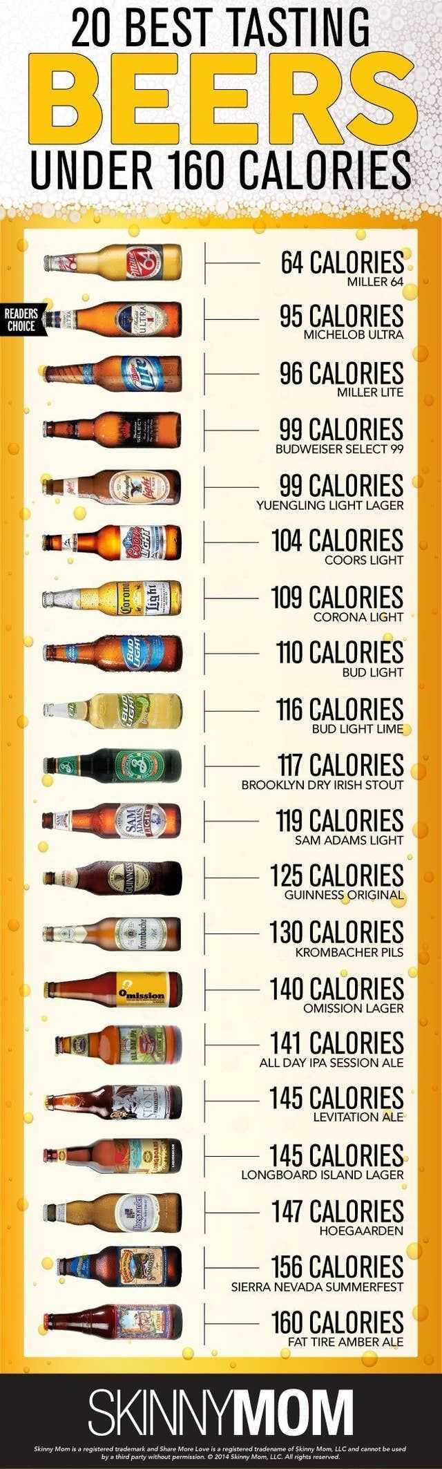 The Best Low Calorie Beers
